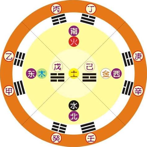 东方甲乙木|「四柱八字」十天干的五行属性和阴阳属性